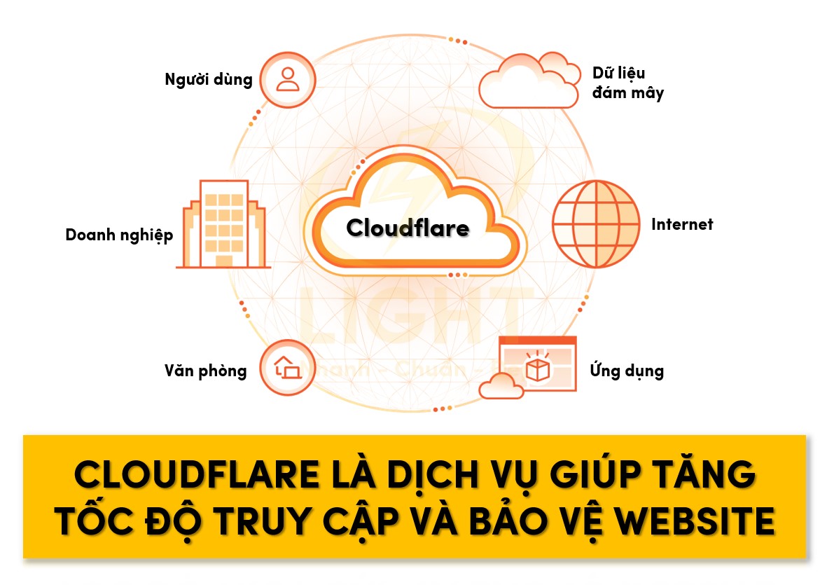 Cloudflare là gì? Cách sử dụng Cloudflare