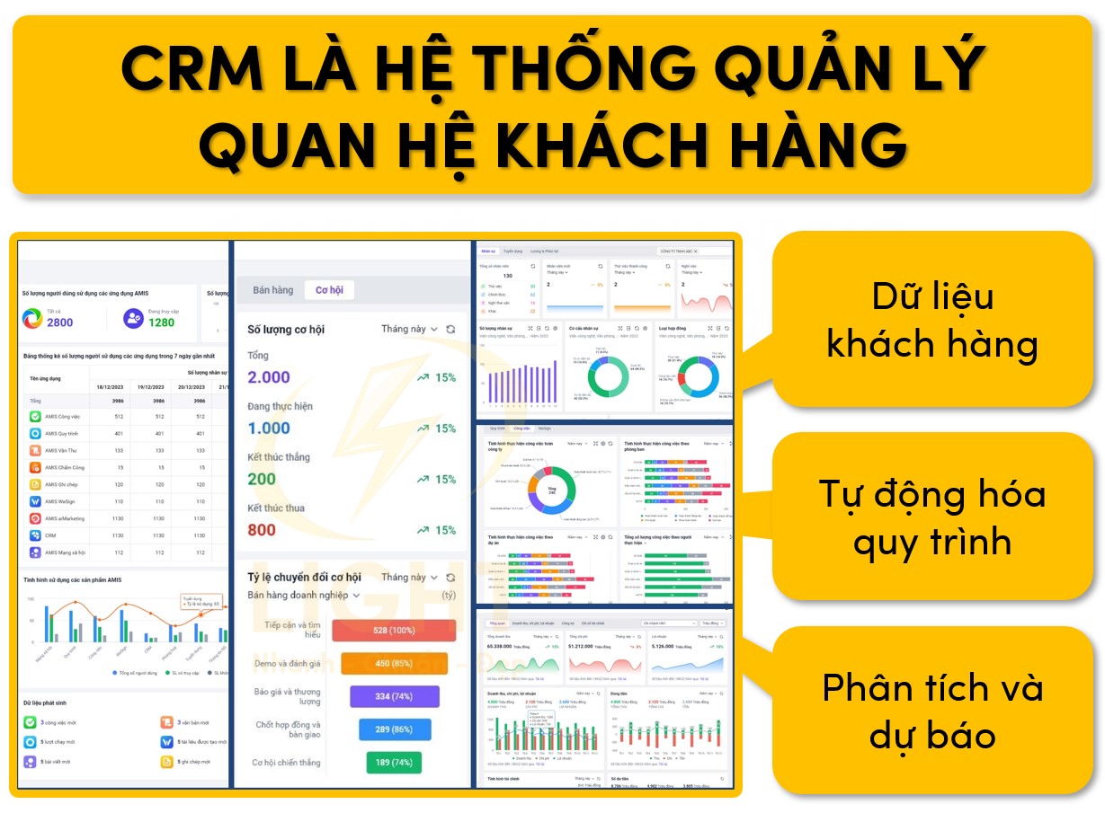 CRM là gì? Lợi ích - Cách hoạt động - Tính Năng và kiến thức quan trọng về CRM