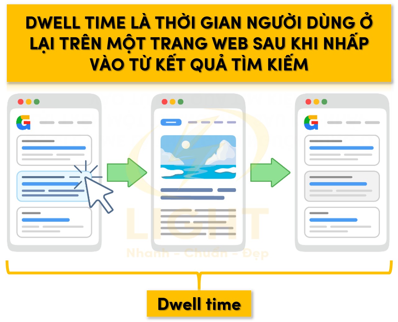 Dwell time là gì? Nó liên quan gì tới SEO?