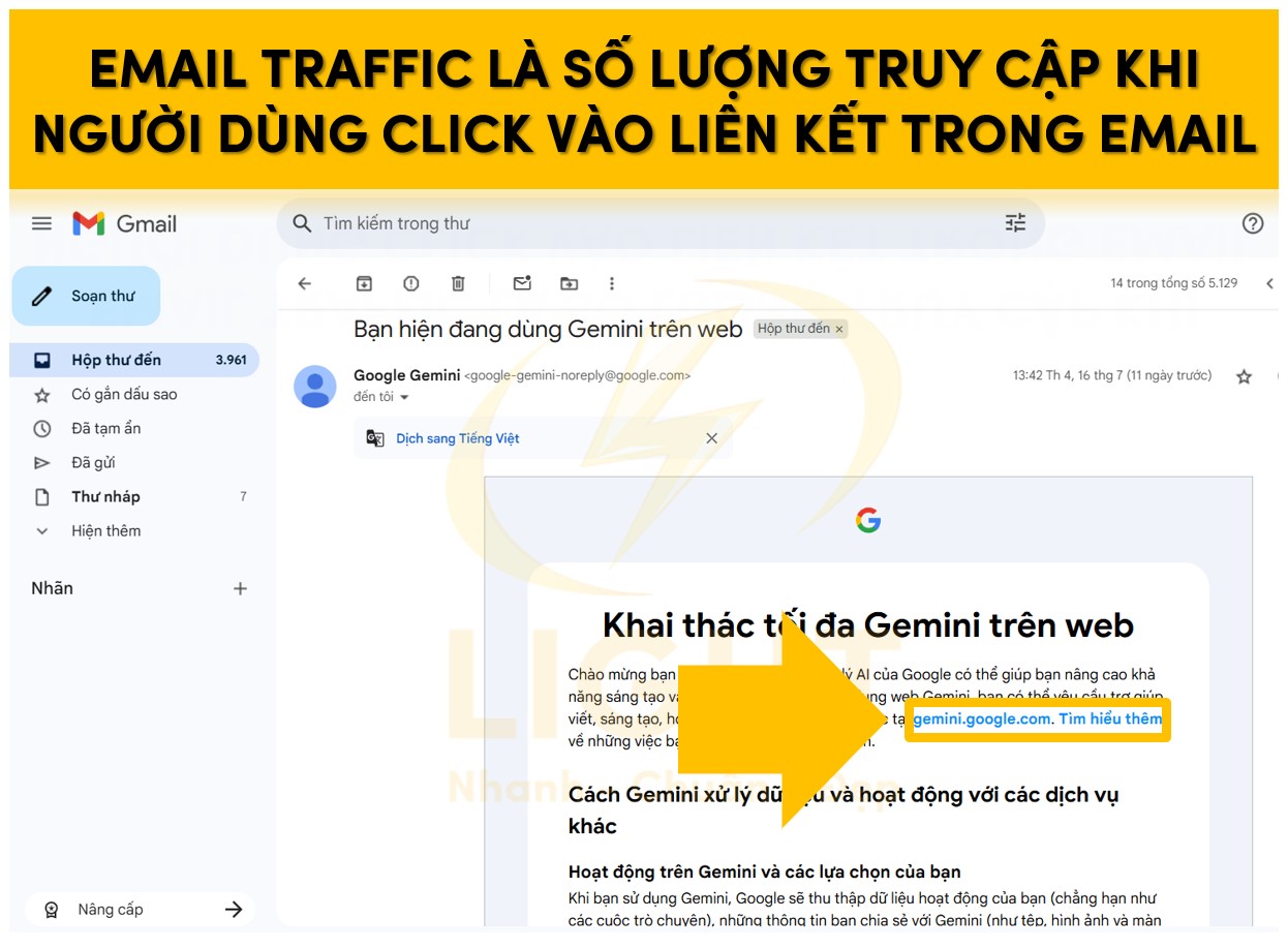Email Traffic Là Gì? Khái Niệm, Vai Trò Và Ứng Dụng Trong Marketing