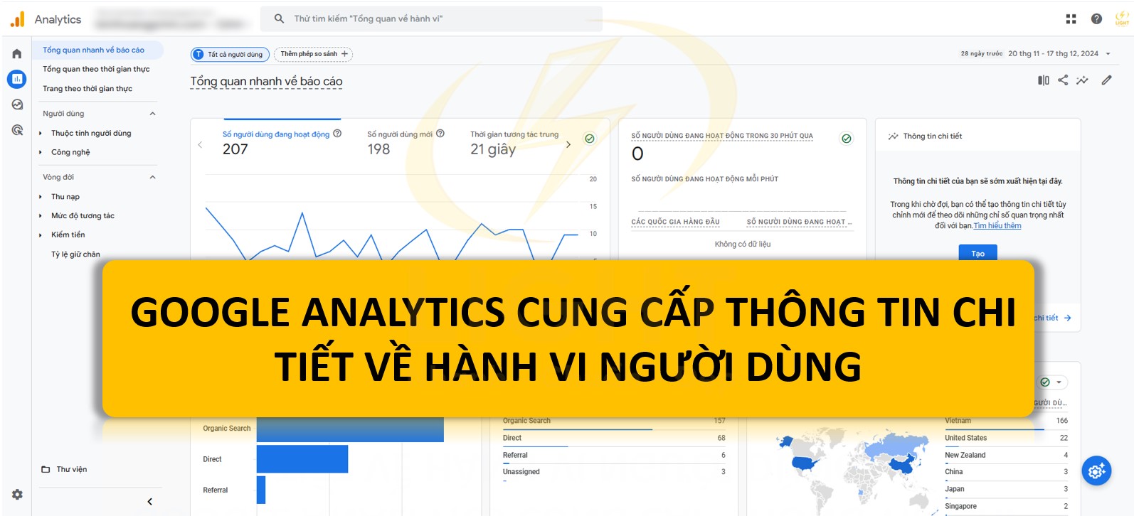 Google Analytics là gì? Cách Tích hợp Google Analytics - GA4 vào Website