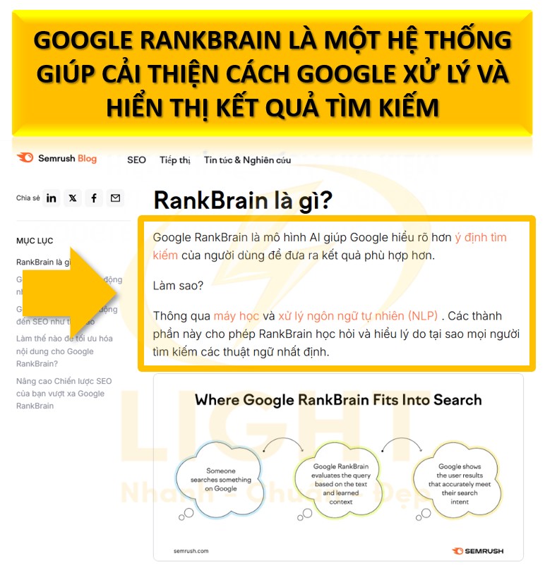 Google RankBrain là một hệ thống trí tuệ nhân tạo (AI) do Google phát triển, giúp cải thiện cách Google xử lý và hiển thị kết quả tìm kiếm.