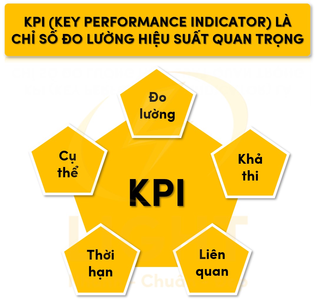 KPI là gì? Toàn bộ kiến thức quan trọng về KPI