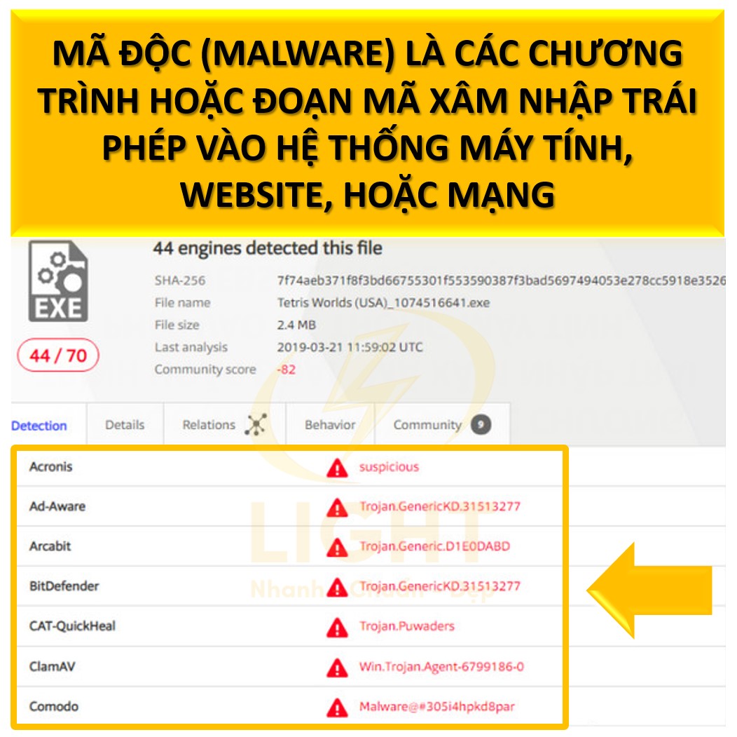 Mã độc là gì? Cách phát hiện và khắc phục mã độc trên website