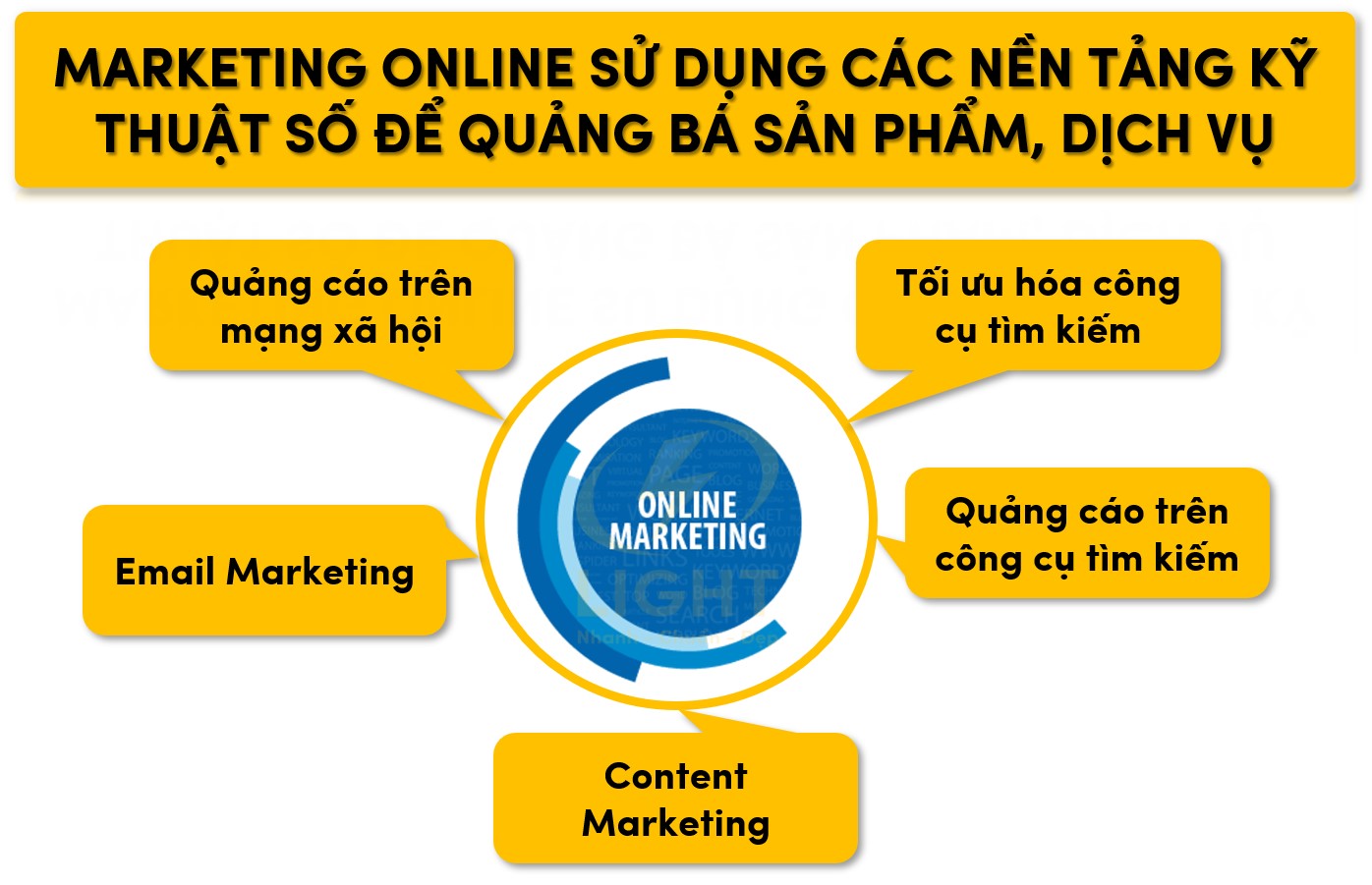 Marketing Online là gì? Cách triển khai marketing online hiệu quả