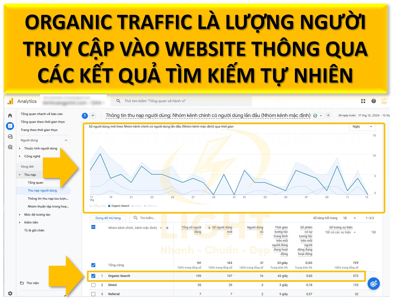 Organic Traffic là gì? Cách tăng traffic tự nhiên hiệu quả cho website