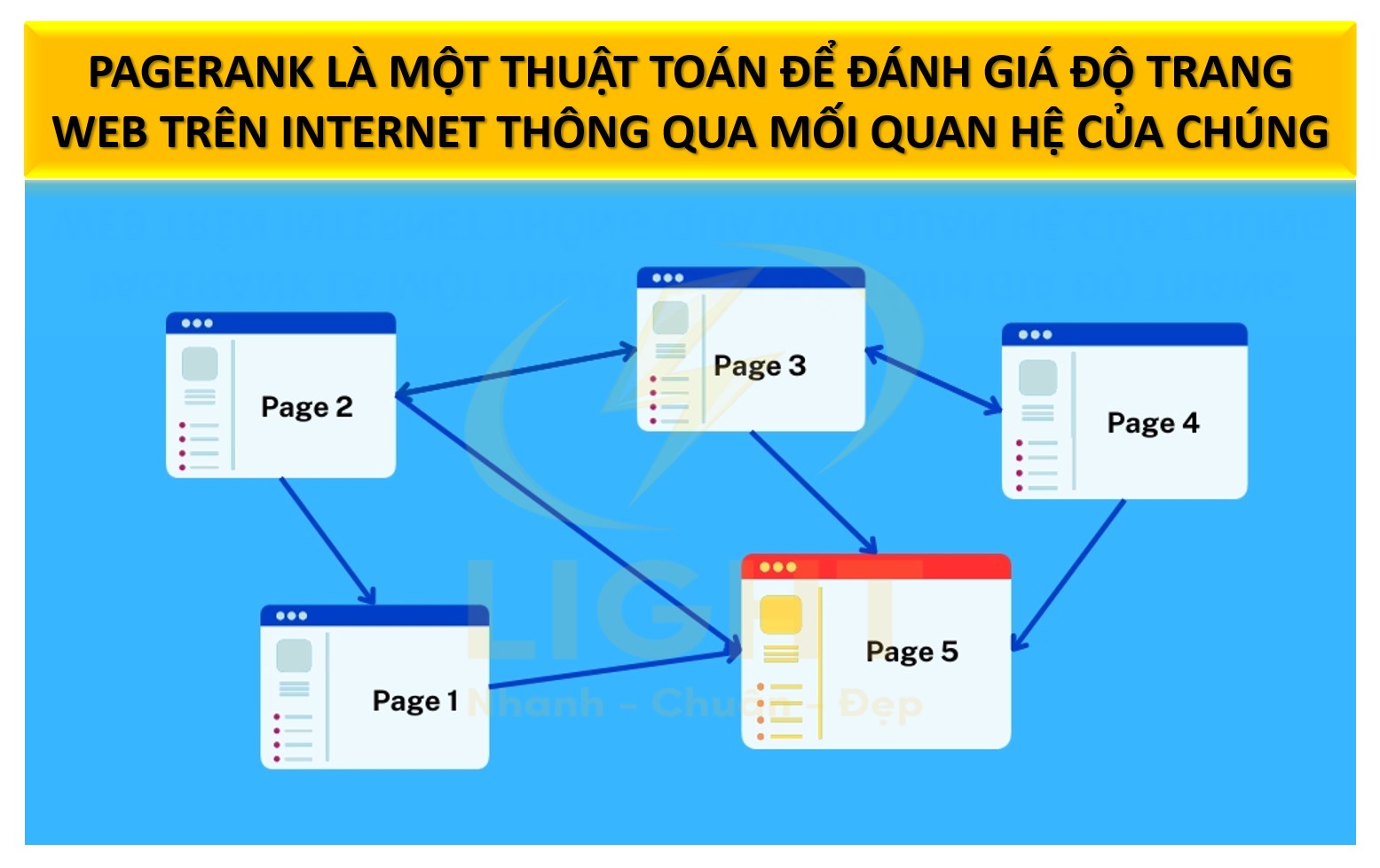 Pagerank là gì? Cách tăng chỉ số Pagerank hiệu quả