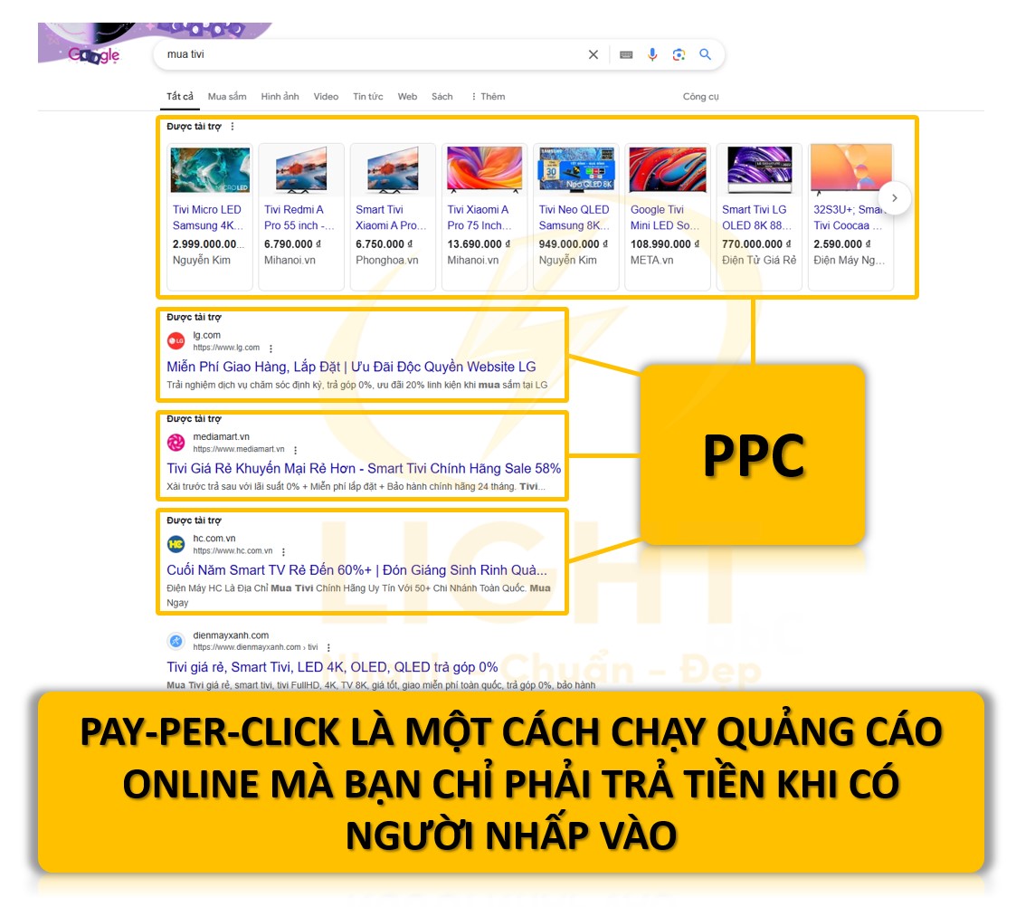 PPC là gì? Toàn bộ kiến thức về quảng cáo PCC