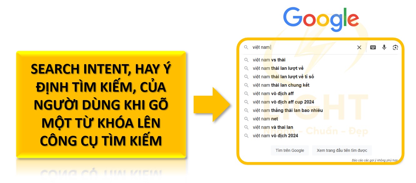 Search Intent, hay ý định tìm kiếm, là lý do thực sự khiến người dùng gõ một từ khóa lên công cụ tìm kiếm