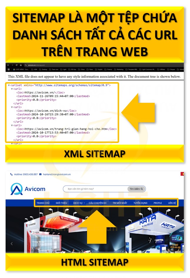 Sitemap Là Gì? Tại sao nó đặc biệt quan trọng trong SEO?