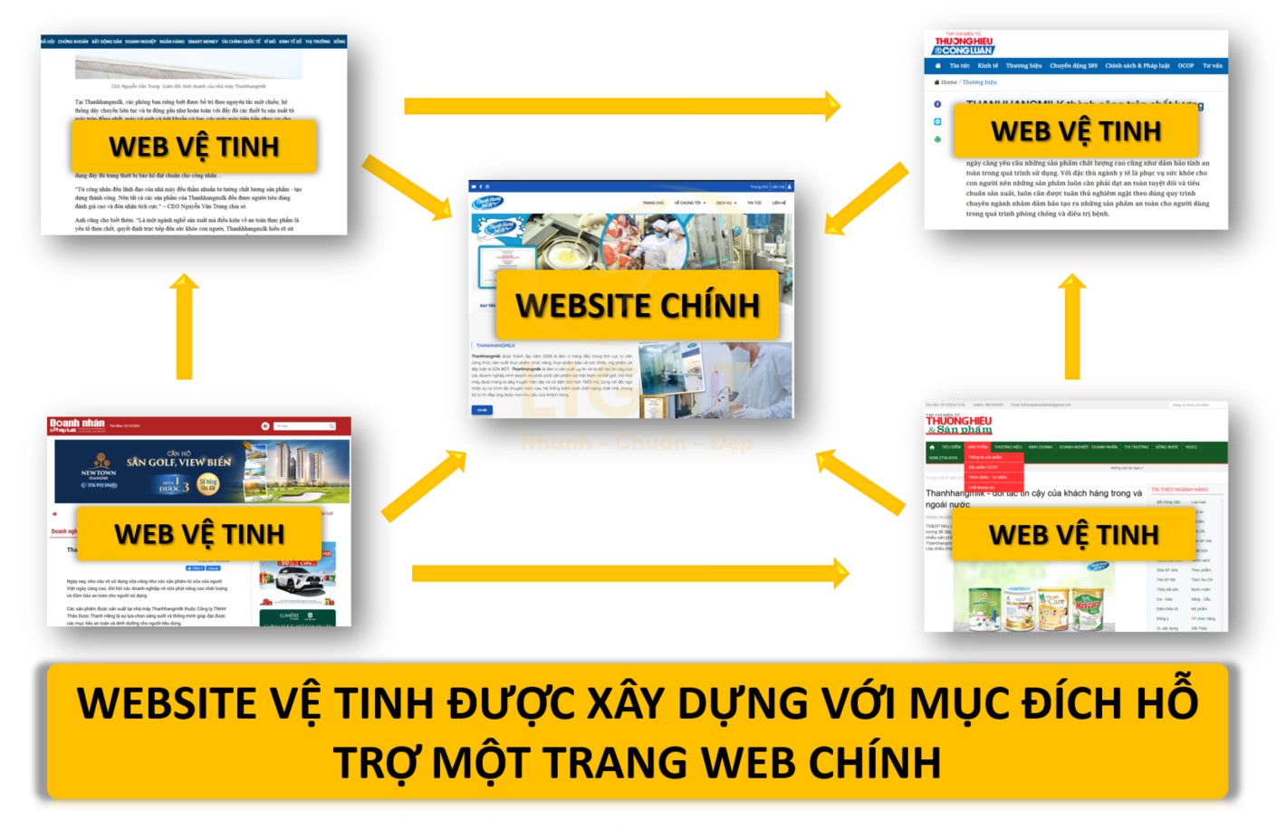 Website vệ tinh là gì? Cách xây dựng website vệ tinh hiệu quả