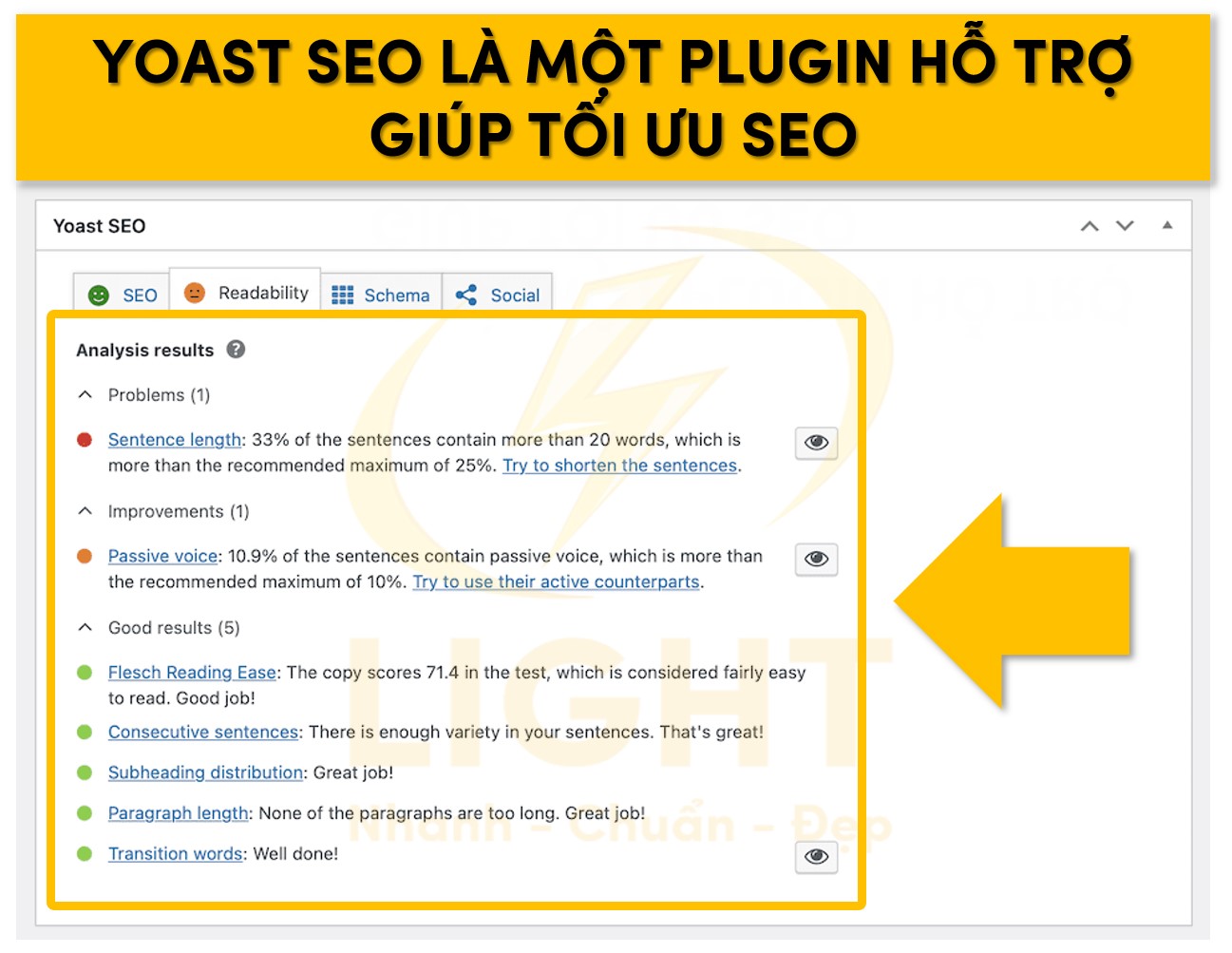 Yoast SEO là gì? Cách sử dụng Yoast SEO chi tiết