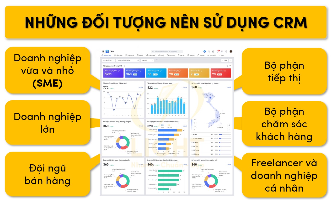 Những đối tượng nên dùng CRM