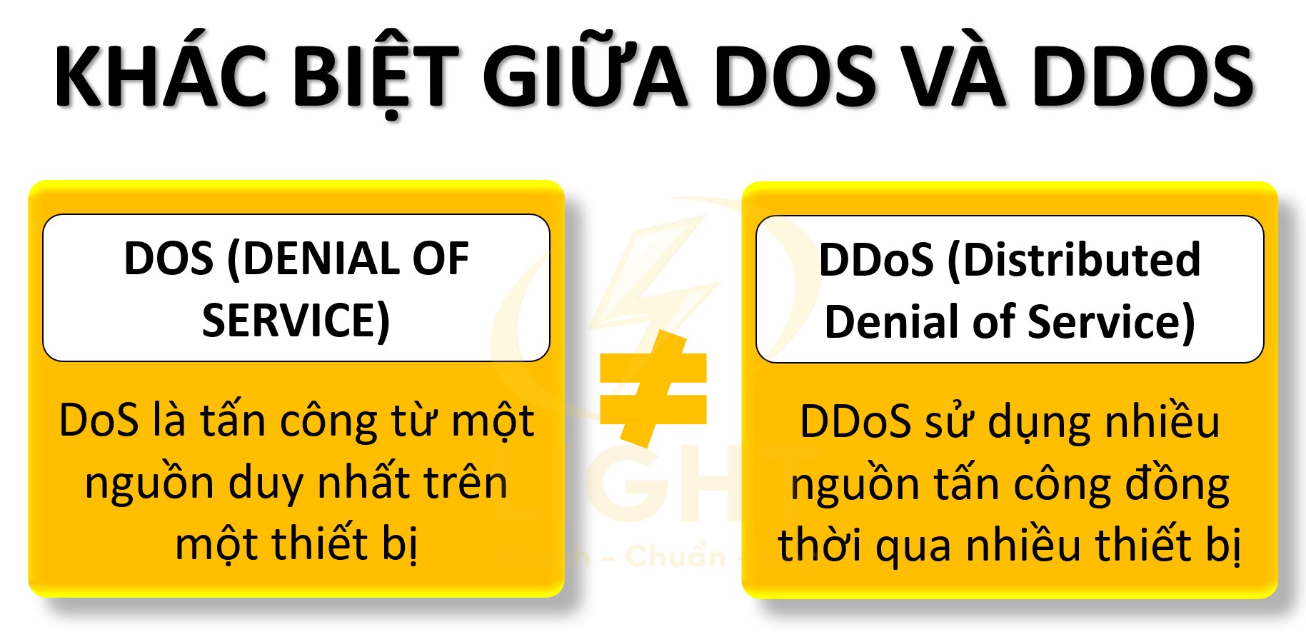 Phân biệt giữa DoS và DDoS