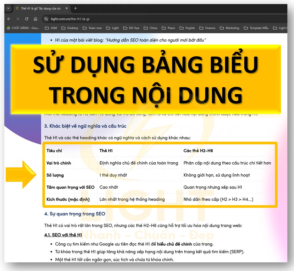 Sử dụng dữ liệu, biểu đồ, hoặc ví dụ minh họa