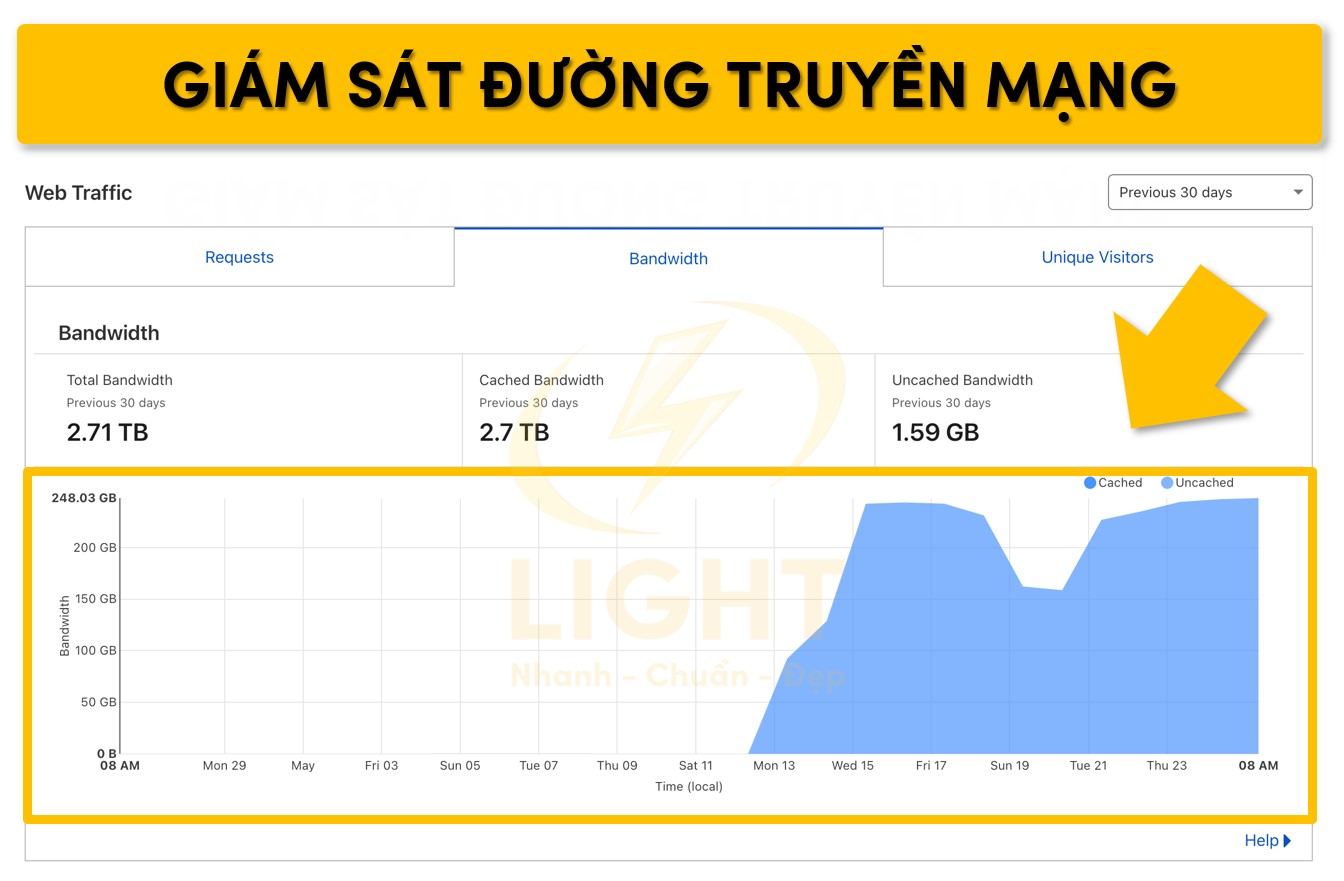 Theo dõi thông số của đường truyền mạng