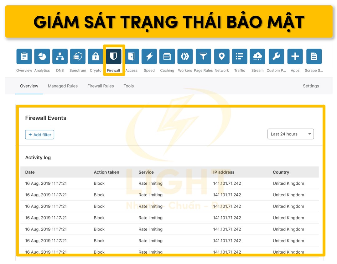 Kiểm tra bảo mật tại Firewall của Cloudflare