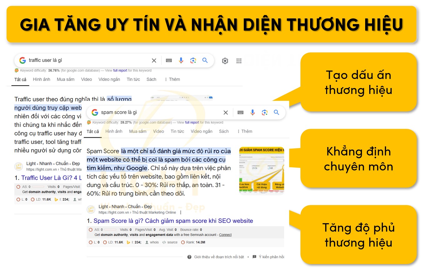 Tăng thêm uy tín và khả năng nhận diện thương hiệu