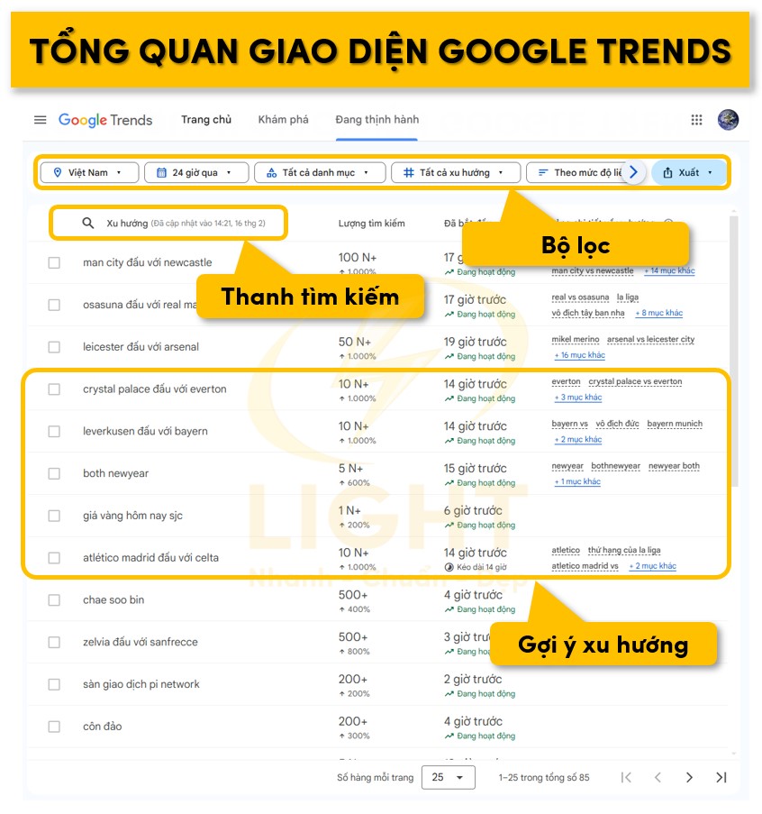 Các thành phần trong giao diện của Google Trends