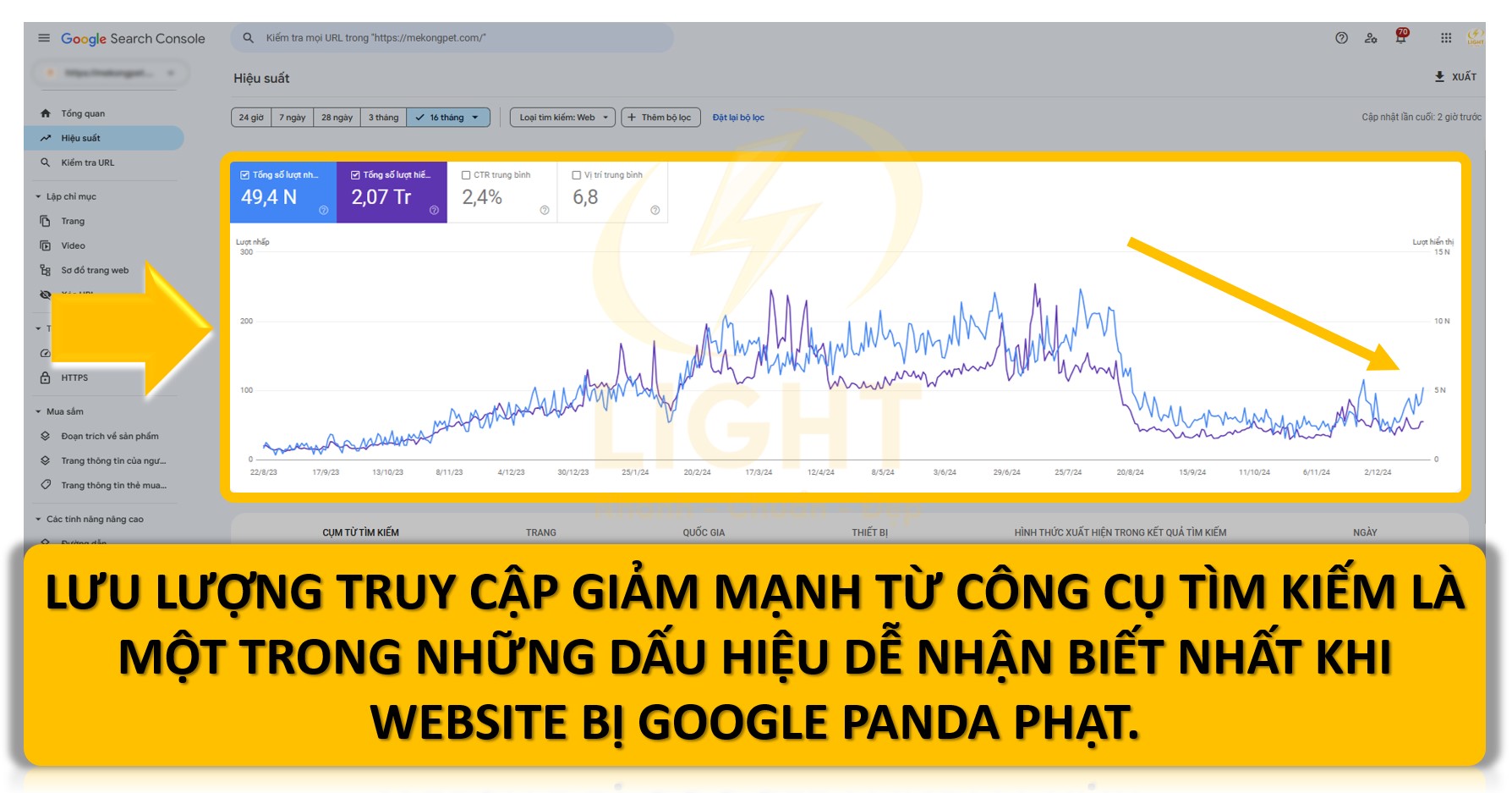 Lượng người dùng truy cập từ kết quả tìm kiếm tự nhiên giảm đột ngột trong khoảng thời gian ngắn