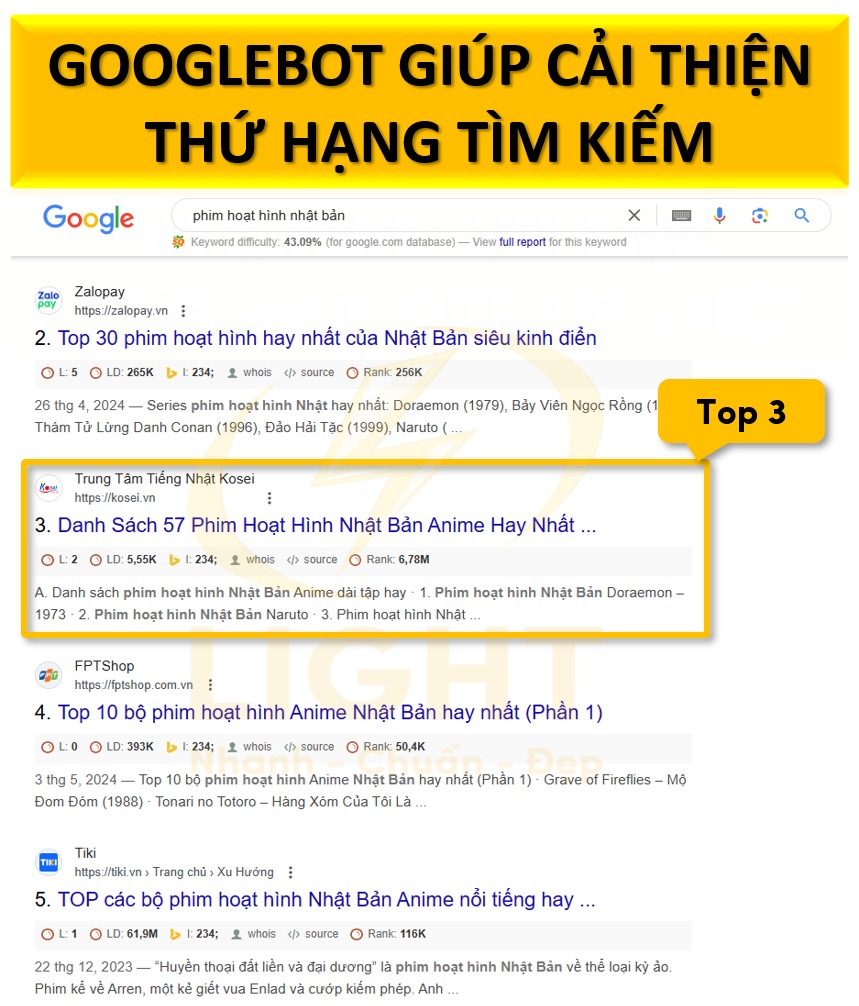 Ảnh hưởng của Googlebot đến SEO