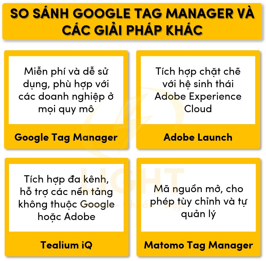 So sánh Google Tag Manager và các giải pháp khác