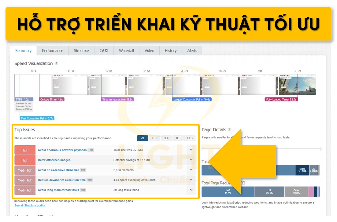 Hỗ trợ triển khai kỹ thuật tối ưu