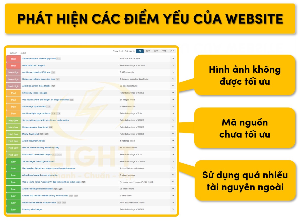 Phát hiện các điểm yếu của website