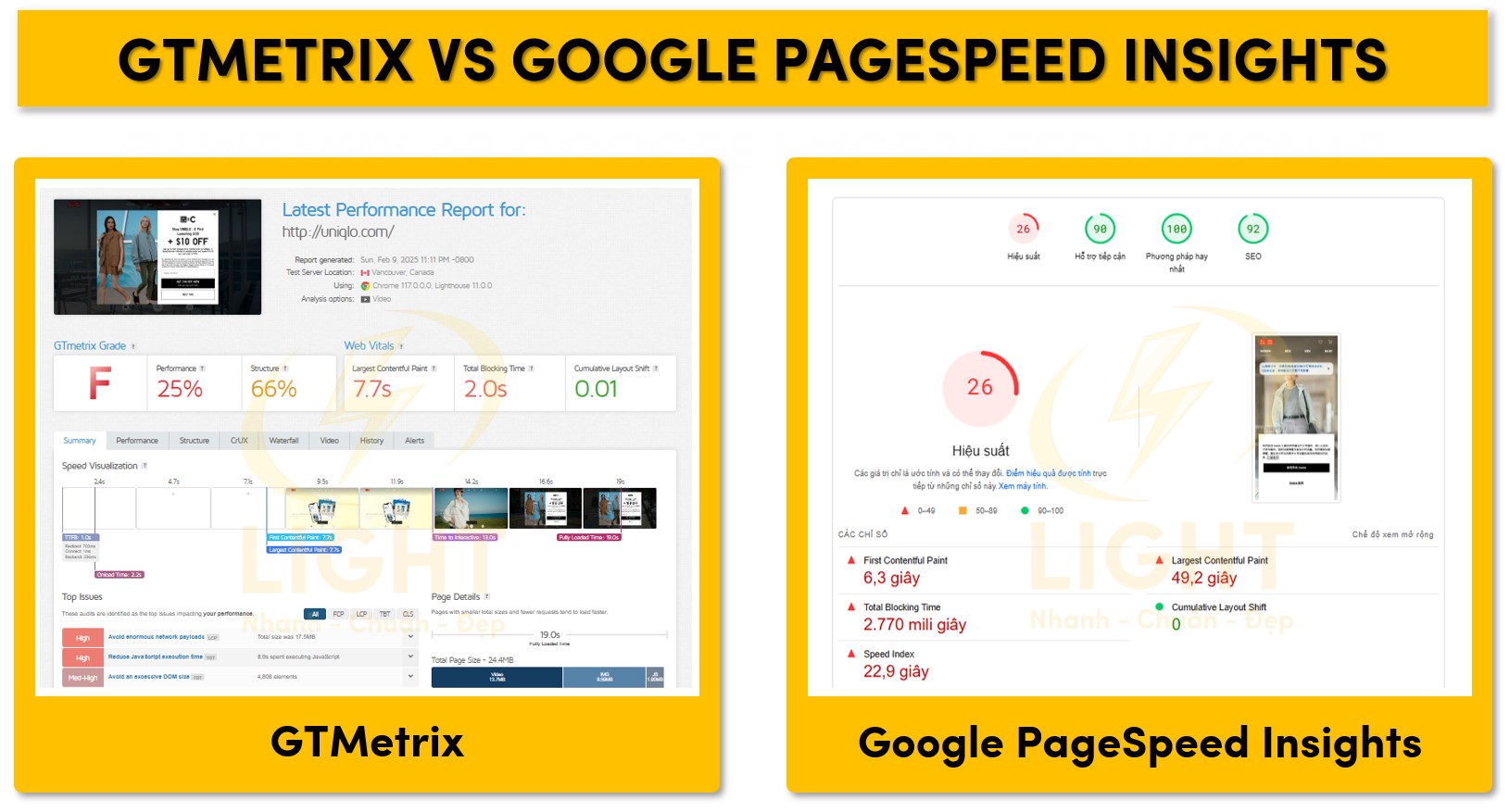 Hai công cụ đo hiệu suất Gtmetrix và Pagespeed Insights