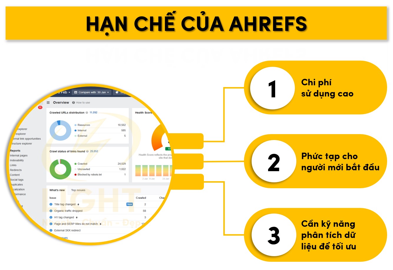 Hạn chế của Ahrefs