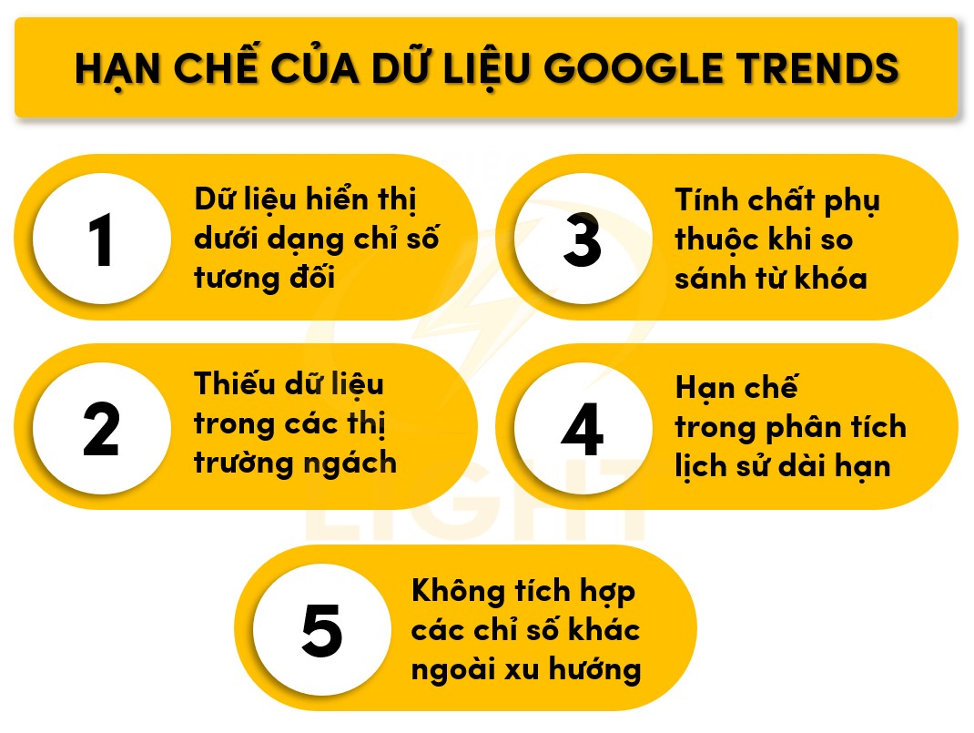 5 nhược điểm chính của Google Trends