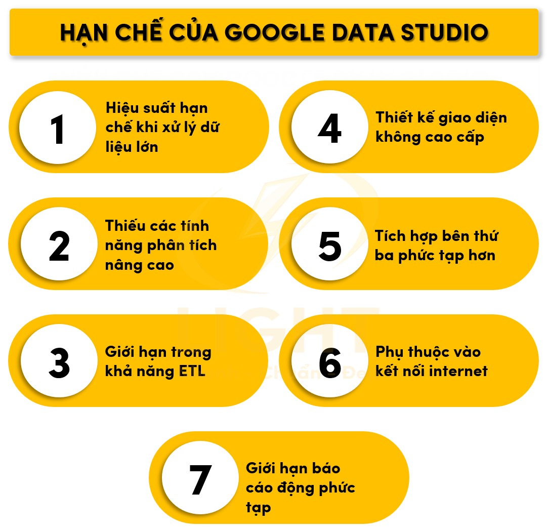 Hạn chế so với các công cụ khác (Tableau, Power BI)