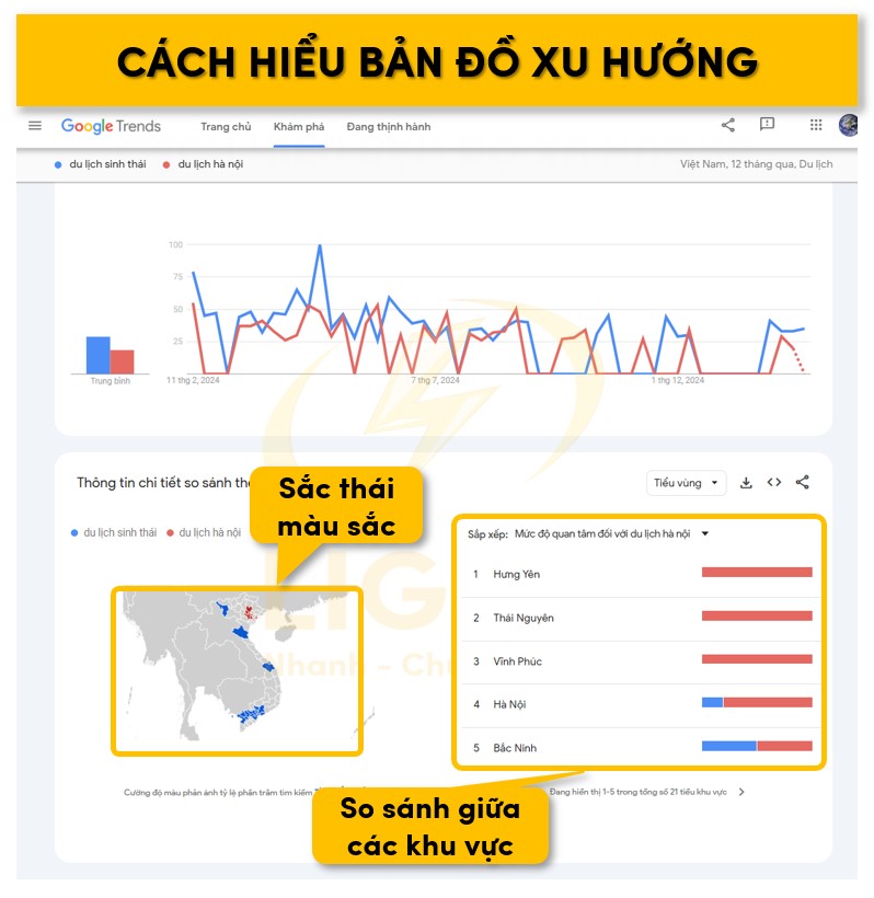 Cách đọc hiểu xu hướng tìm kiếm thông qua bản đồ phân tích