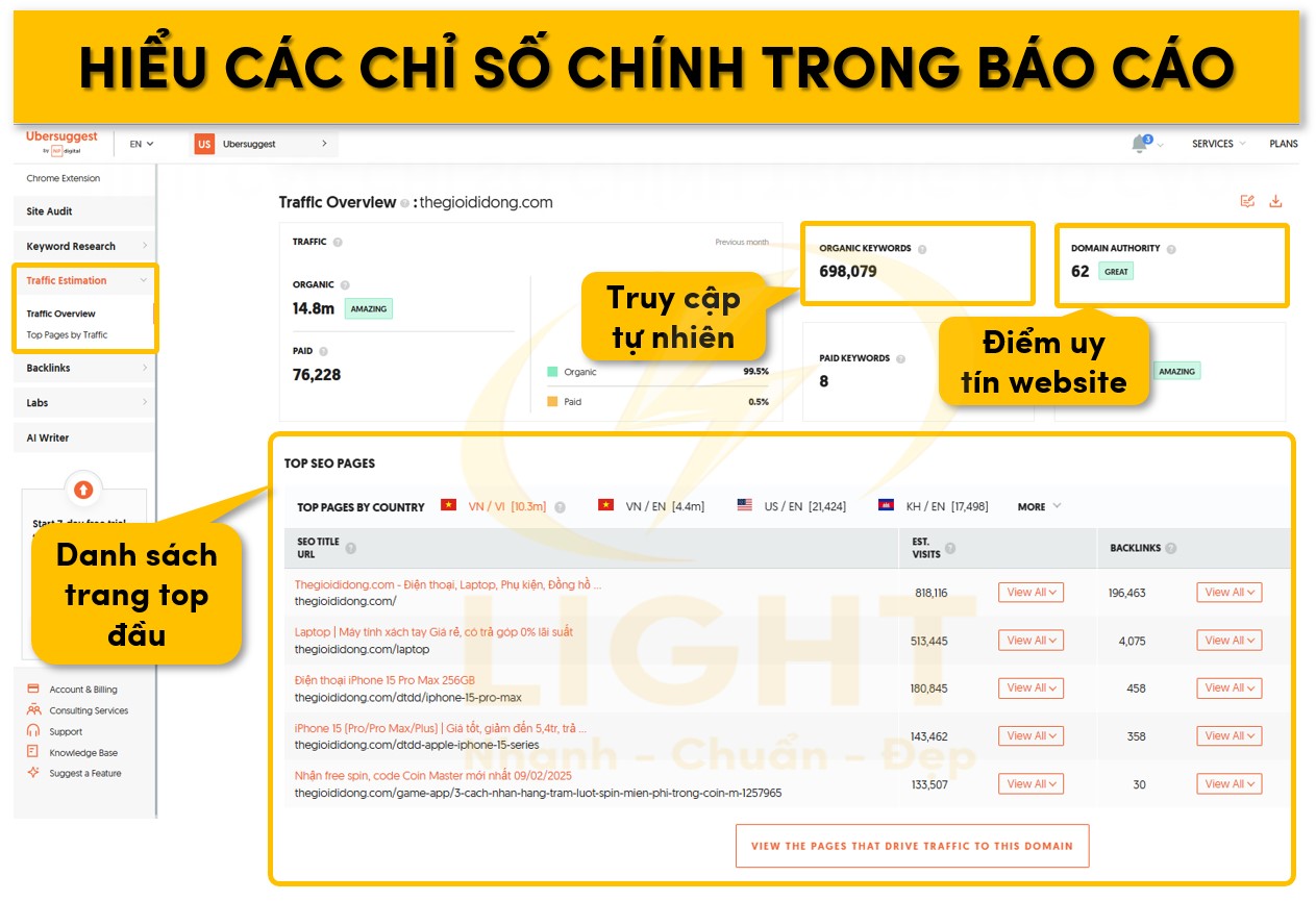 Hiểu các chỉ số chính trong báo cáo