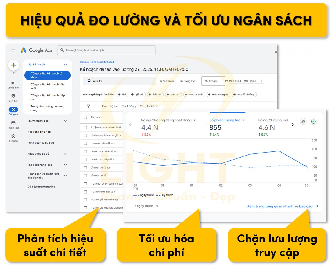 Hiệu quả đo lường và tối ưu ngân sách