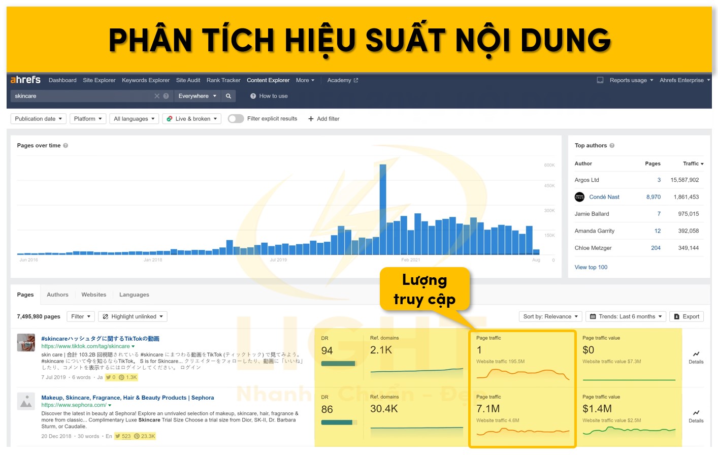 Phân tích hiệu suất nội dung