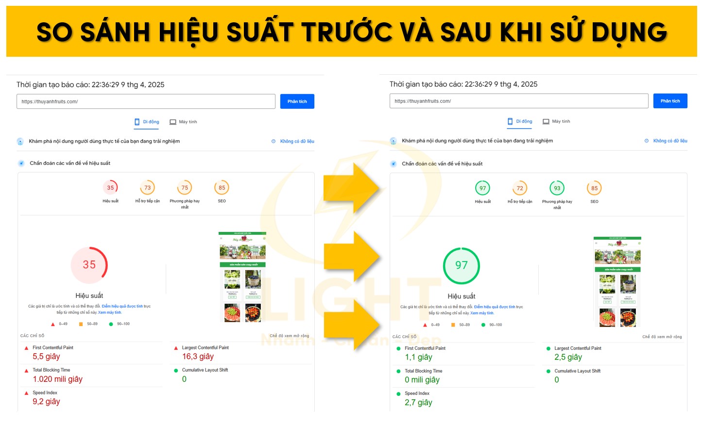 Hiệu suất trước và sau khi cài đặt WP Rocket