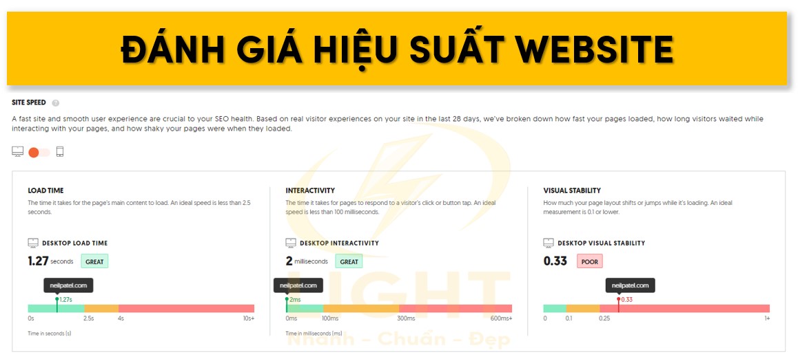 Đánh giá hiệu suất website