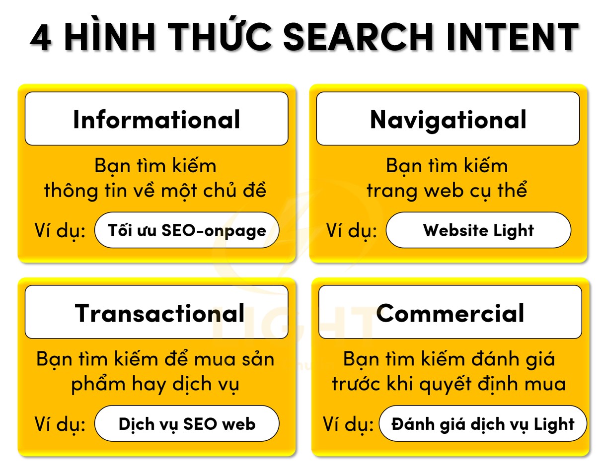 Search Intent là gì? Cách phân tích và ứng dụng ý định tìm kiếm của người dùng