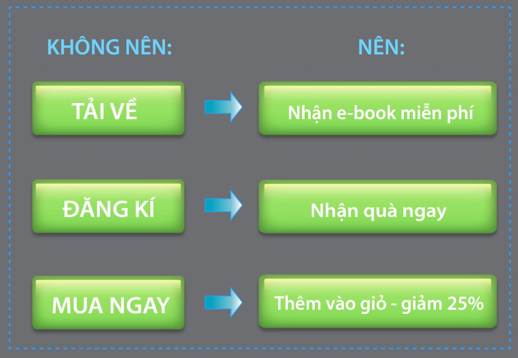 các việc nên làm bằng kêu gọi hành động