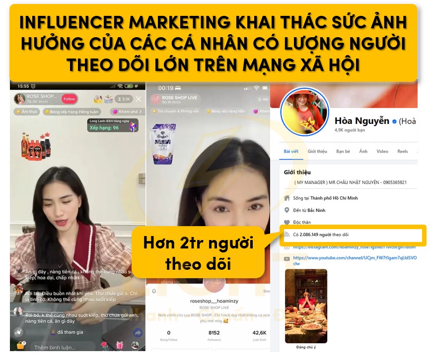 Influencer Marketing khai thác sức ảnh hưởng của các cá nhân có lượng người theo dõi lớn trên mạng xã hội