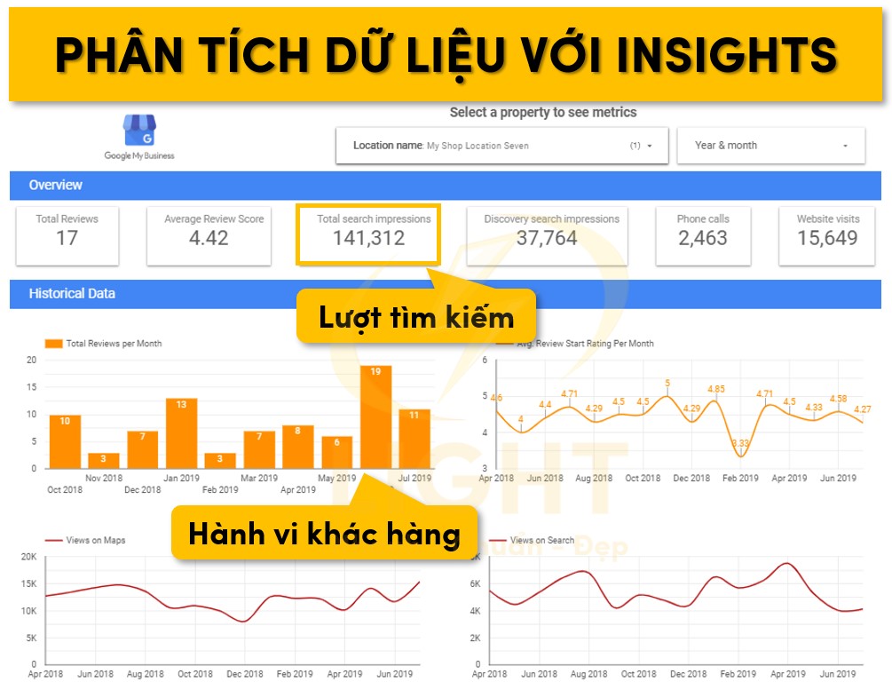 Phân tích dữ liệu với Insights