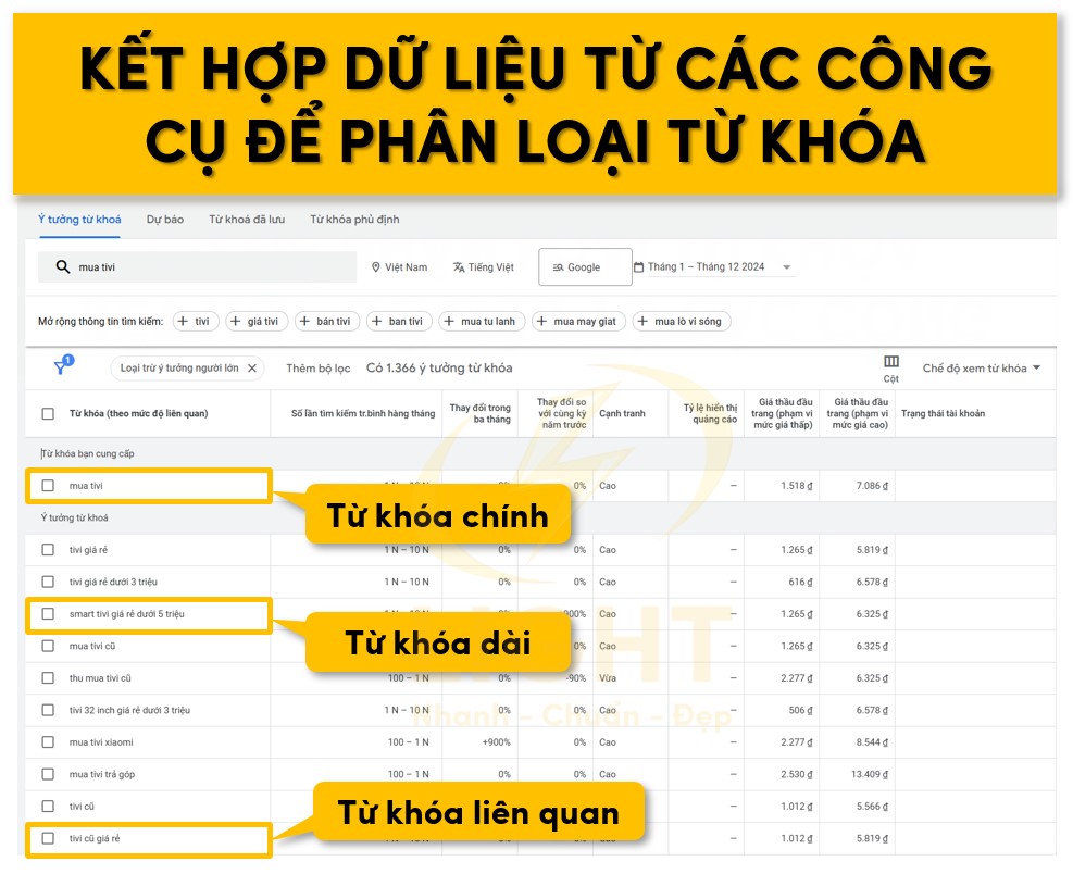 Kết hợp dữ liệu từ các công cụ