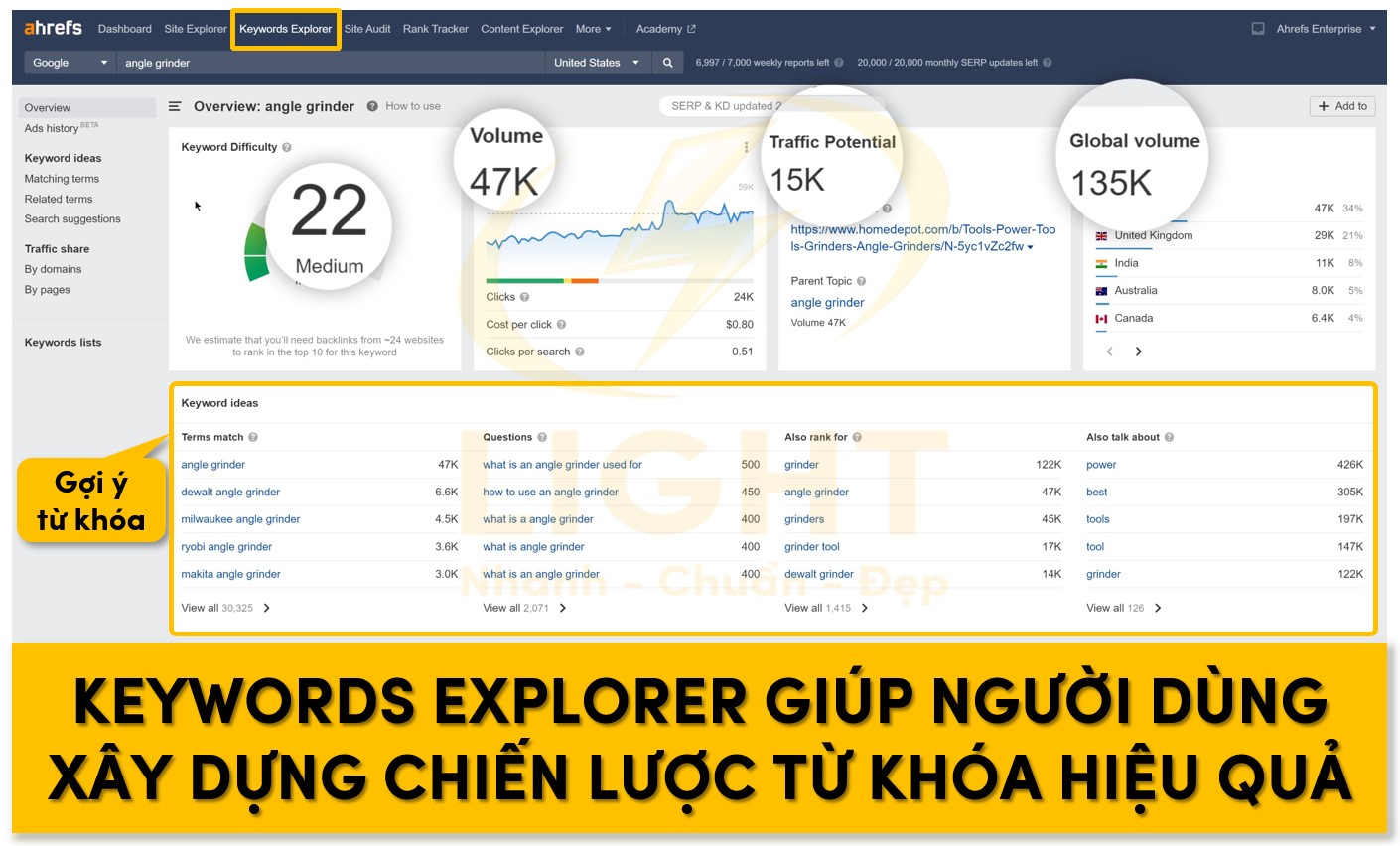 Keywords Explorer giúp người dùng xây dựng chiến lược từ khóa hiệu quả 