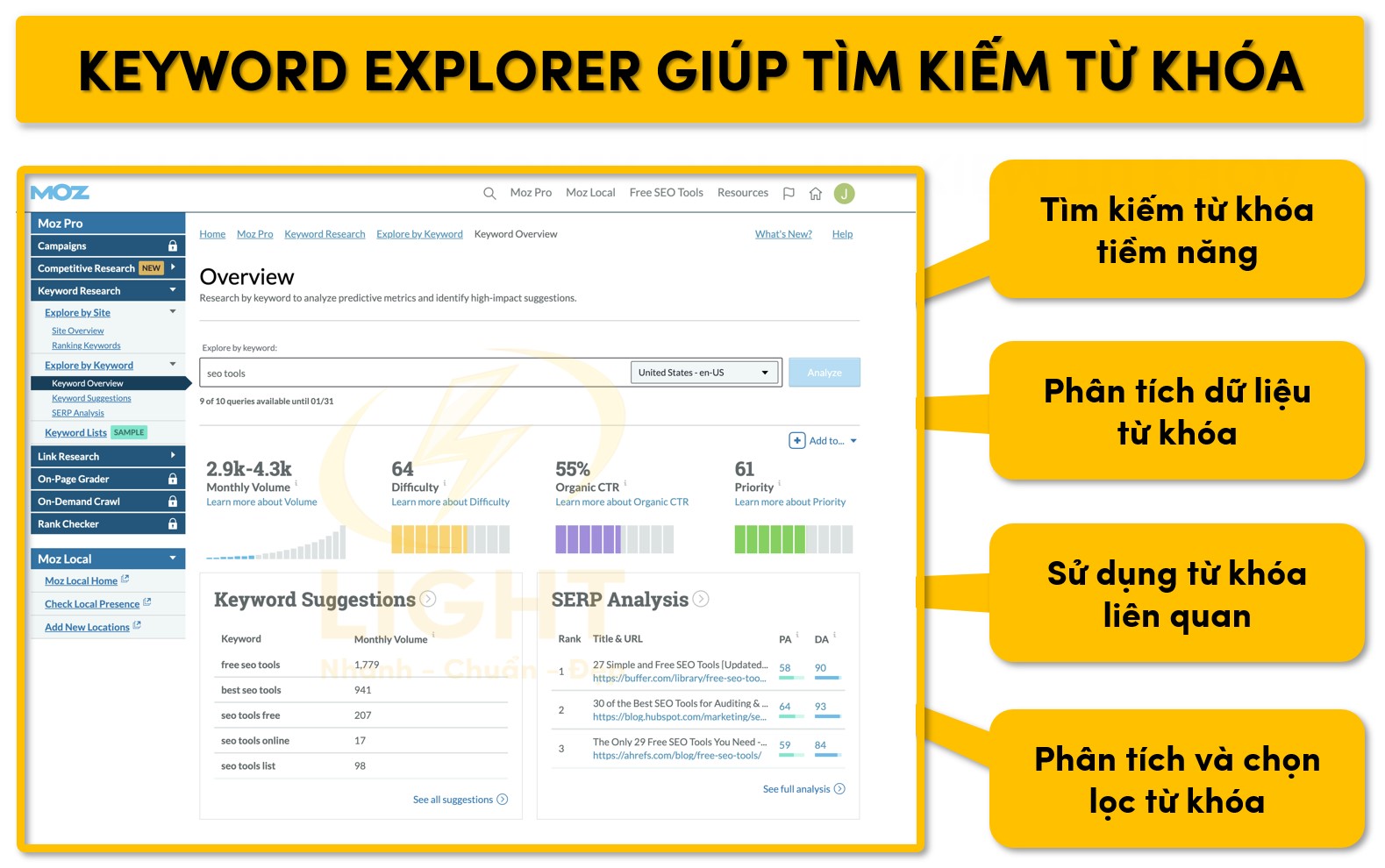 Moz Keyword Explorer khiến việc tìm kiếm từ khóa dễ dàng