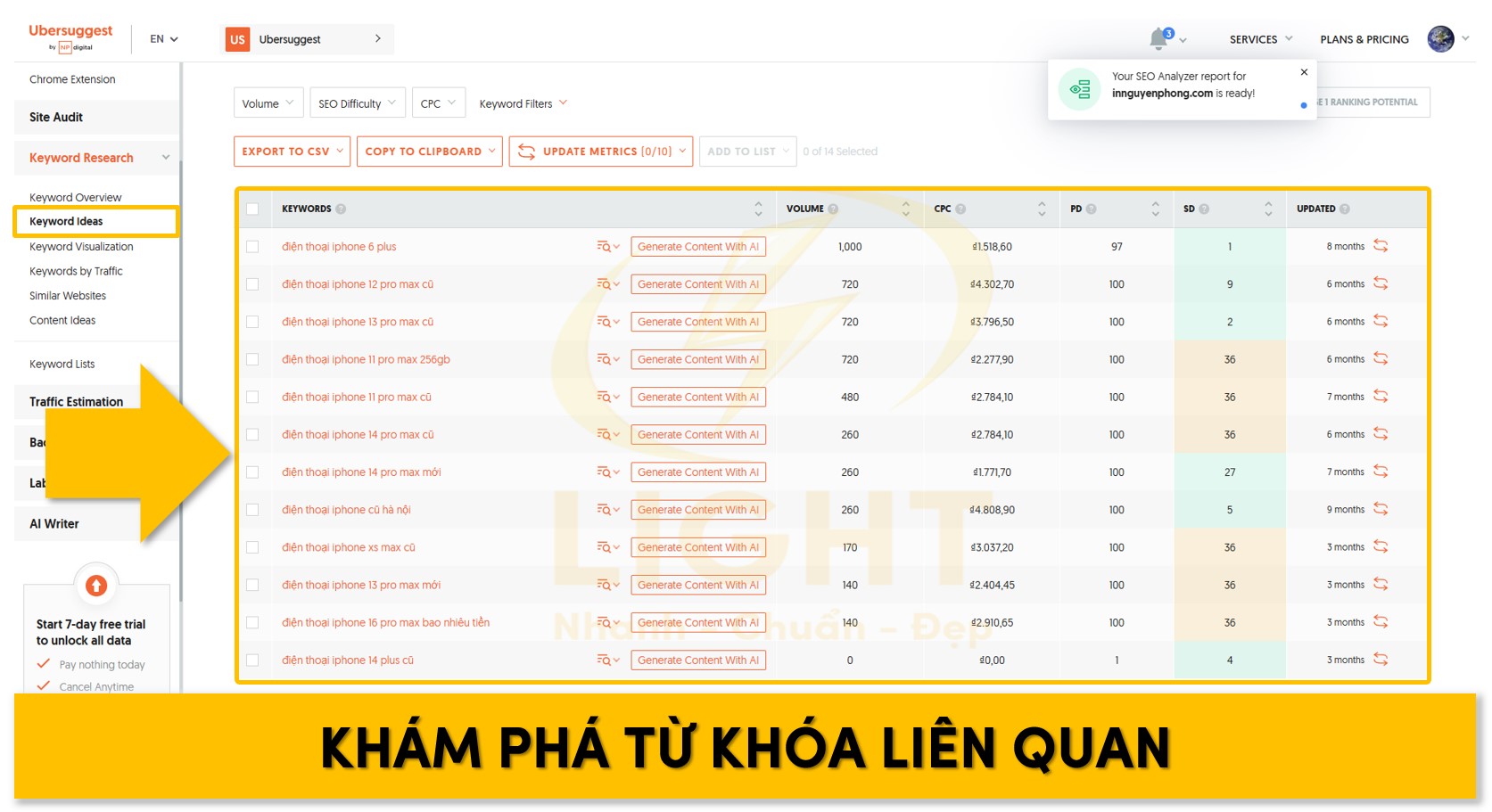 Khám phá từ khóa liên quan