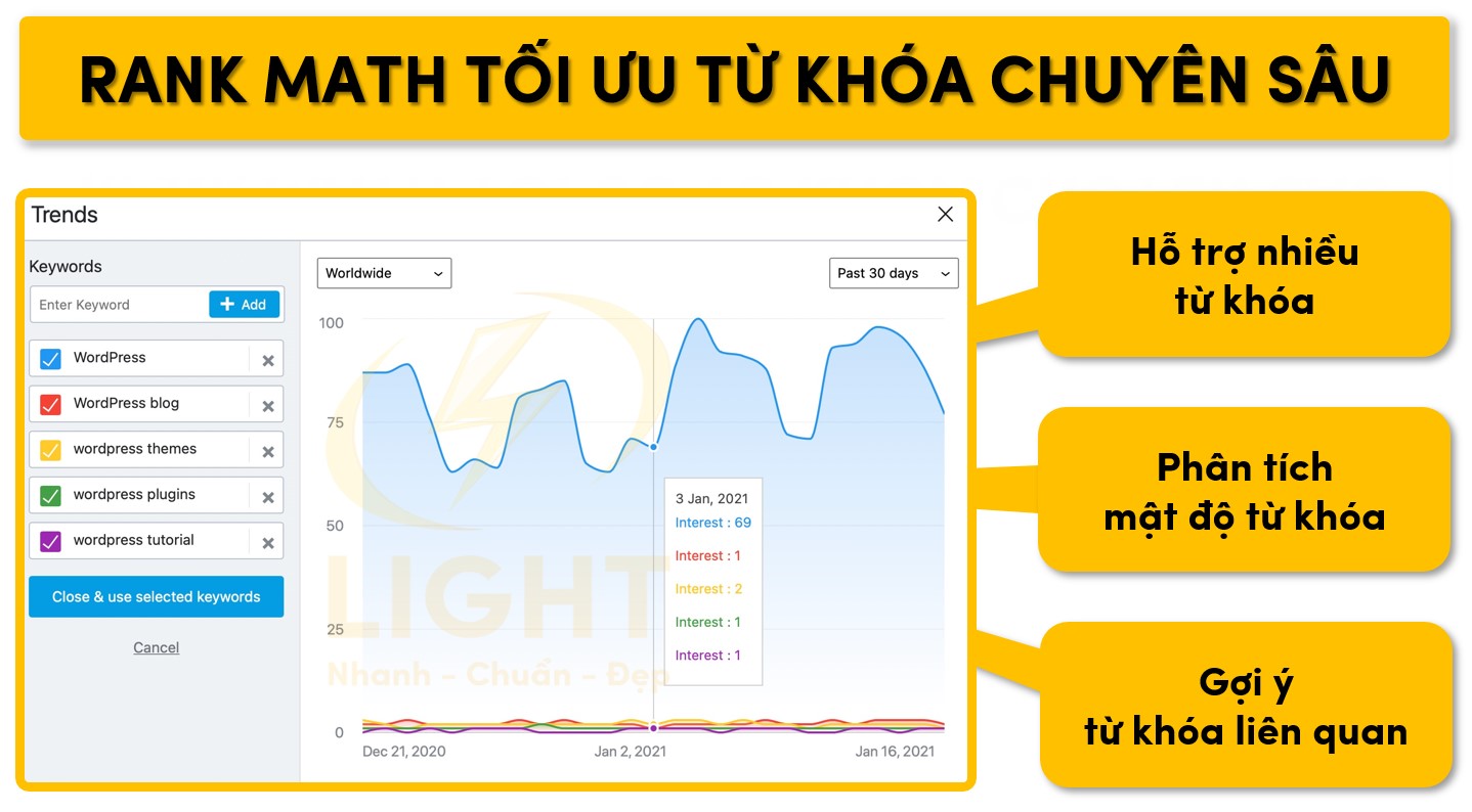 Dựa vào Rank Math giúp tối ưu từ khóa dễ dàng