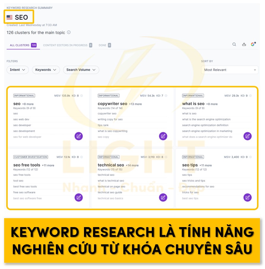 Công cụ phân tích từ khóa của Surfer SEO