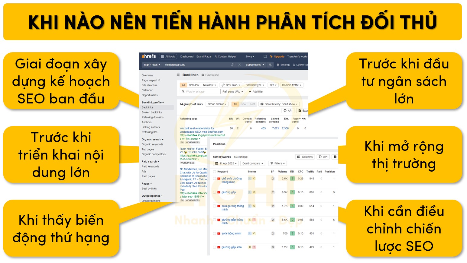 Thời điểm cần phân tích đối thủ