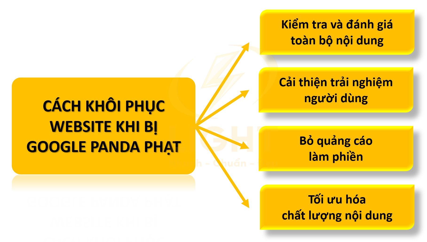 Cách khôi phục website khi bị Google Panda phạt